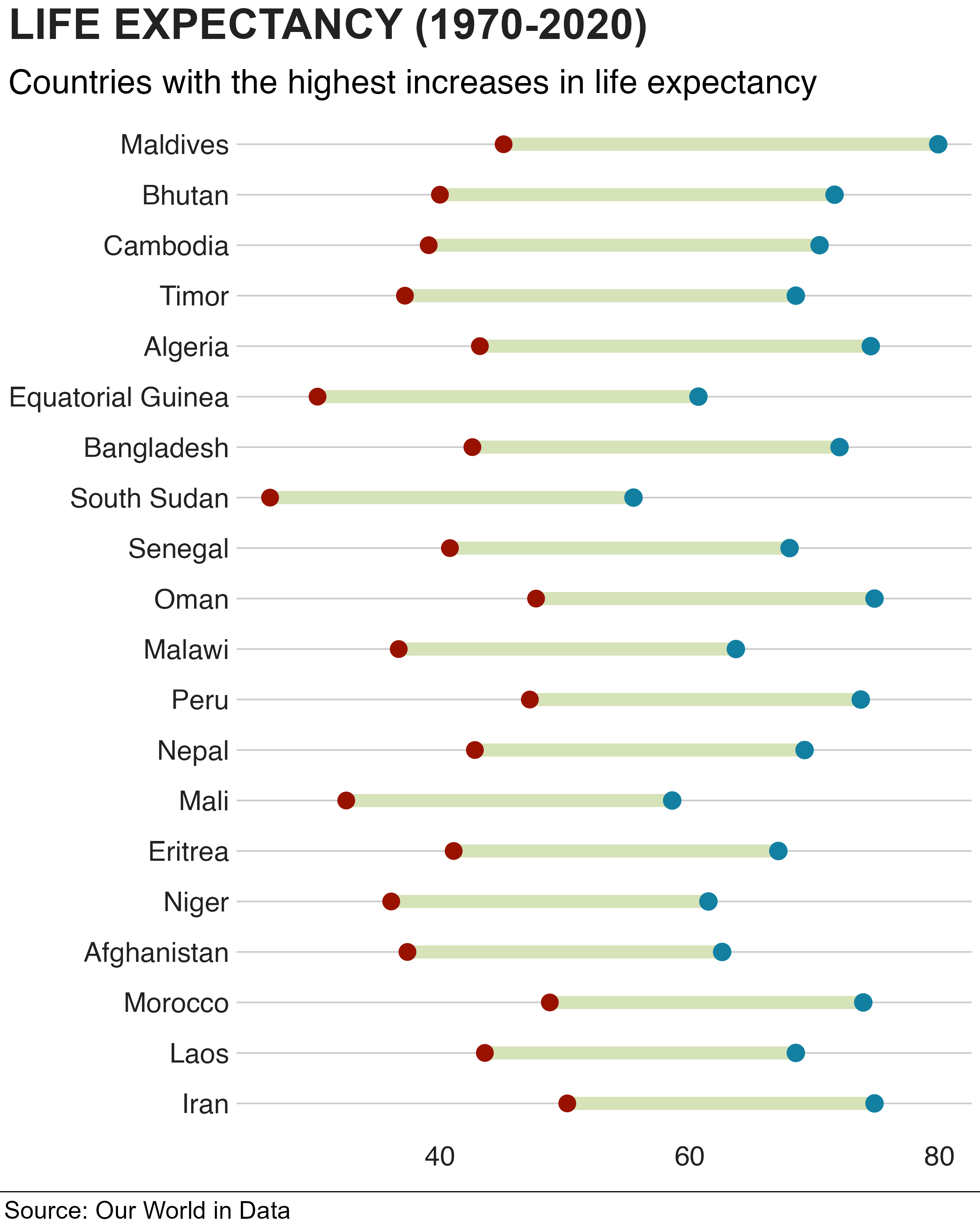 BBC News style chart